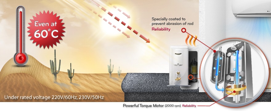 الكومبريسور الاستوائي